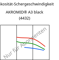 Viskosität-Schergeschwindigkeit , AKROMID® A3 black (4432), PA66, Akro-Plastic