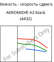Вязкость - скорость сдвига , AKROMID® A3 black (4432), PA66, Akro-Plastic