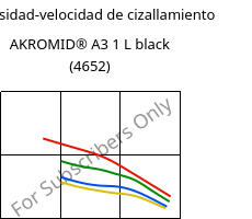 Viscosidad-velocidad de cizallamiento , AKROMID® A3 1 L black (4652), (PA66+PP), Akro-Plastic