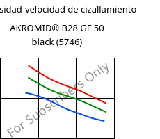 Viscosidad-velocidad de cizallamiento , AKROMID® B28 GF 50 black (5746), PA6-GF50, Akro-Plastic