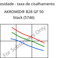 Viscosidade - taxa de cisalhamento , AKROMID® B28 GF 50 black (5746), PA6-GF50, Akro-Plastic