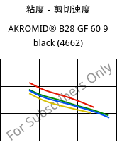 粘度－剪切速度 , AKROMID® B28 GF 60 9 black (4662), PA6-GF60, Akro-Plastic