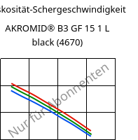 Viskosität-Schergeschwindigkeit , AKROMID® B3 GF 15 1 L black (4670), (PA6+PP)-GF15, Akro-Plastic