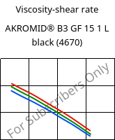 Viscosity-shear rate , AKROMID® B3 GF 15 1 L black (4670), (PA6+PP)-GF15, Akro-Plastic
