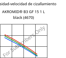 Viscosidad-velocidad de cizallamiento , AKROMID® B3 GF 15 1 L black (4670), (PA6+PP)-GF15, Akro-Plastic