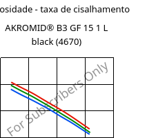 Viscosidade - taxa de cisalhamento , AKROMID® B3 GF 15 1 L black (4670), (PA6+PP)-GF15, Akro-Plastic