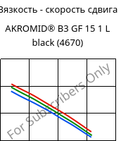 Вязкость - скорость сдвига , AKROMID® B3 GF 15 1 L black (4670), (PA6+PP)-GF15, Akro-Plastic