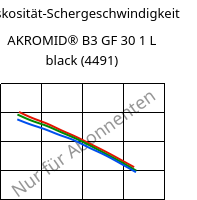 Viskosität-Schergeschwindigkeit , AKROMID® B3 GF 30 1 L black (4491), (PA6+PP)-GF30, Akro-Plastic