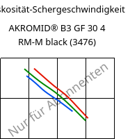 Viskosität-Schergeschwindigkeit , AKROMID® B3 GF 30 4 RM-M black (3476), PA6-GF30..., Akro-Plastic