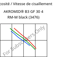 Viscosité / Vitesse de cisaillement , AKROMID® B3 GF 30 4 RM-M black (3476), PA6-GF30..., Akro-Plastic