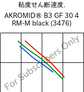  粘度せん断速度. , AKROMID® B3 GF 30 4 RM-M black (3476), PA6-GF30..., Akro-Plastic