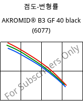 점도-변형률 , AKROMID® B3 GF 40 black (6077), PA6-GF40, Akro-Plastic
