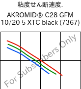  粘度せん断速度. , AKROMID® C28 GFM 10/20 5 XTC black (7367), (PA66+PA6)-(MD+GF)30, Akro-Plastic