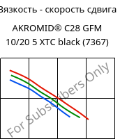 Вязкость - скорость сдвига , AKROMID® C28 GFM 10/20 5 XTC black (7367), (PA66+PA6)-(MD+GF)30, Akro-Plastic