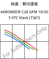 粘度－剪切速度 , AKROMID® C28 GFM 10/20 5 XTC black (7367), (PA66+PA6)-(MD+GF)30, Akro-Plastic