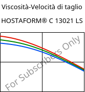 Viscosità-Velocità di taglio , HOSTAFORM® C 13021 LS, POM, Celanese