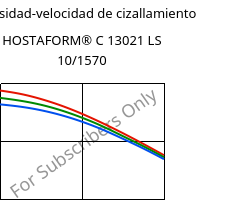 Viscosidad-velocidad de cizallamiento , HOSTAFORM® C 13021 LS 10/1570, POM, Celanese