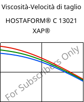 Viscosità-Velocità di taglio , HOSTAFORM® C 13021 XAP®, POM, Celanese