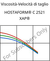 Viscosità-Velocità di taglio , HOSTAFORM® C 2521 XAP®, POM, Celanese