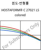 점도-변형률 , HOSTAFORM® C 27021 LS colored, POM, Celanese