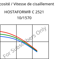 Viscosité / Vitesse de cisaillement , HOSTAFORM® C 2521 10/1570, POM, Celanese