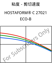 粘度－剪切速度 , HOSTAFORM® C 27021 ECO-B, POM, Celanese