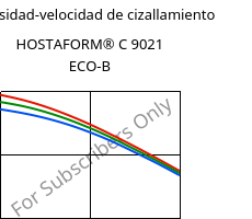 Viscosidad-velocidad de cizallamiento , HOSTAFORM® C 9021 ECO-B, POM, Celanese