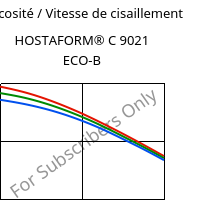Viscosité / Vitesse de cisaillement , HOSTAFORM® C 9021 ECO-B, POM, Celanese