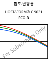 점도-변형률 , HOSTAFORM® C 9021 ECO-B, POM, Celanese