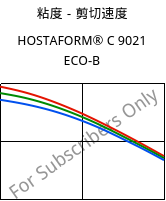 粘度－剪切速度 , HOSTAFORM® C 9021 ECO-B, POM, Celanese