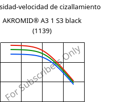 Viscosidad-velocidad de cizallamiento , AKROMID® A3 1 S3 black (1139), PA66, Akro-Plastic