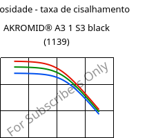 Viscosidade - taxa de cisalhamento , AKROMID® A3 1 S3 black (1139), PA66, Akro-Plastic