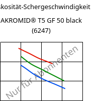 Viskosität-Schergeschwindigkeit , AKROMID® T5 GF 50 black (6247), PPA-GF50, Akro-Plastic