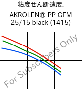  粘度せん断速度. , AKROLEN® PP GFM 25/15 black (1415), PP-(GF+MX)40, Akro-Plastic