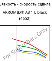 Вязкость - скорость сдвига , AKROMID® A3 1 L black (4652), (PA66+PP), Akro-Plastic