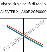 Viscosità-Velocità di taglio , ALFATER XL A60E 2GP0000, TPV, MOCOM