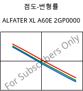 점도-변형률 , ALFATER XL A60E 2GP0000, TPV, MOCOM