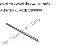 Viscosidad-velocidad de cizallamiento , ALFATER XL A65E 2GP0000, TPV, MOCOM
