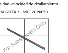 Viscosidad-velocidad de cizallamiento , ALFATER XL A90I 2GP0050, TPV, MOCOM