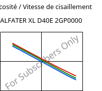 Viscosité / Vitesse de cisaillement , ALFATER XL D40E 2GP0000, TPV, MOCOM