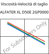 Viscosità-Velocità di taglio , ALFATER XL D50E 2GP0000, TPV, MOCOM