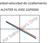 Viscosidad-velocidad de cizallamiento , ALFATER XL A50I 2GP0000, TPV, MOCOM