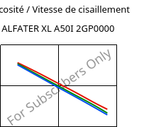 Viscosité / Vitesse de cisaillement , ALFATER XL A50I 2GP0000, TPV, MOCOM