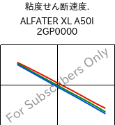  粘度せん断速度. , ALFATER XL A50I 2GP0000, TPV, MOCOM