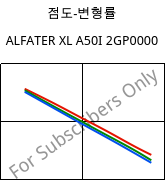 점도-변형률 , ALFATER XL A50I 2GP0000, TPV, MOCOM