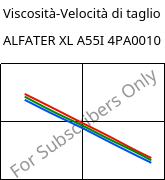 Viscosità-Velocità di taglio , ALFATER XL A55I 4PA0010, TPV, MOCOM