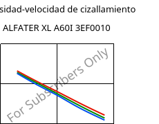 Viscosidad-velocidad de cizallamiento , ALFATER XL A60I 3EF0010, TPV, MOCOM