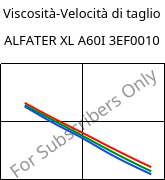 Viscosità-Velocità di taglio , ALFATER XL A60I 3EF0010, TPV, MOCOM
