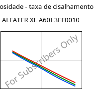 Viscosidade - taxa de cisalhamento , ALFATER XL A60I 3EF0010, TPV, MOCOM