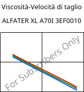 Viscosità-Velocità di taglio , ALFATER XL A70I 3EF0010, TPV, MOCOM